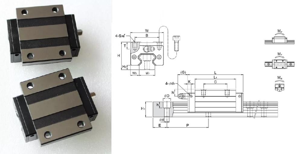 Каретка линейная MSA 20SSSFCN ×× мм Neutral