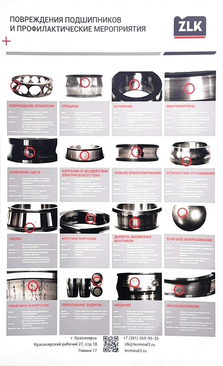 Причины выхода из строя подшипников