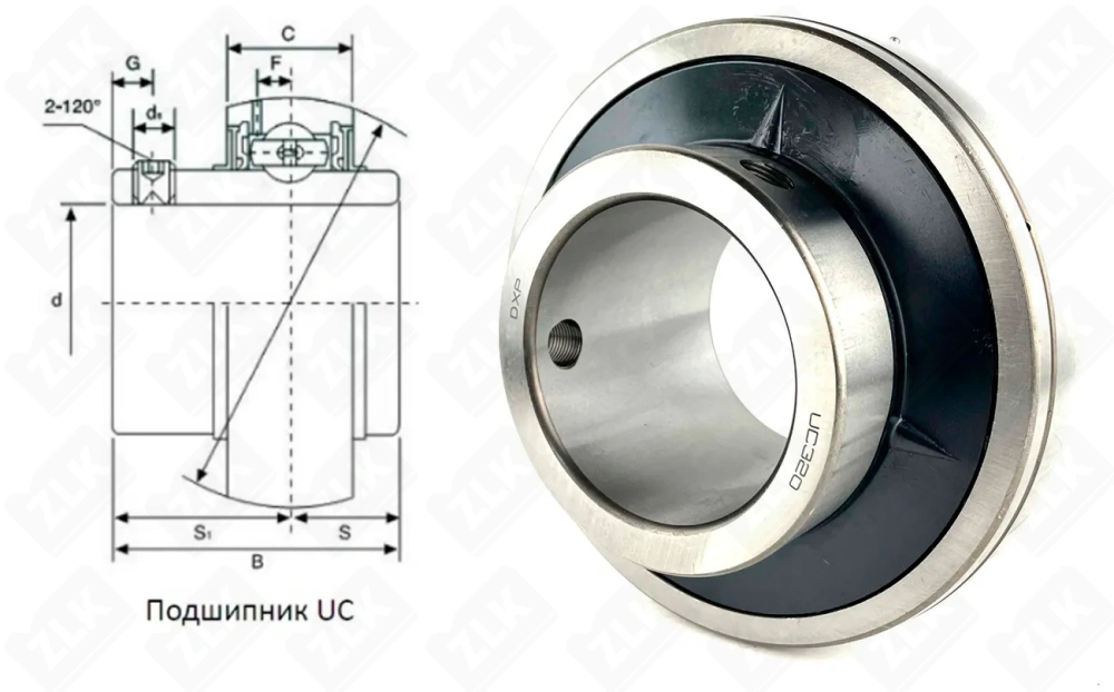 480320UC (UC320) DXP