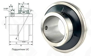 Подшипник 480320UC (UC320) шариковый 100-215-108 мм