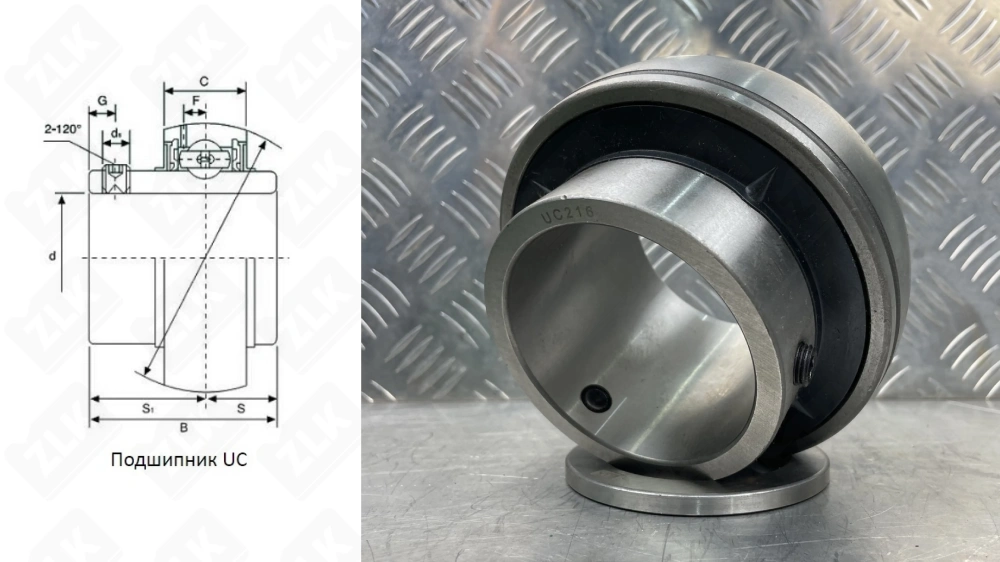 480216UC (UC216,YAR216)