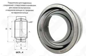 Подшипник ШСП80К (GE80ES) шарнирный 80-120-46/55 мм