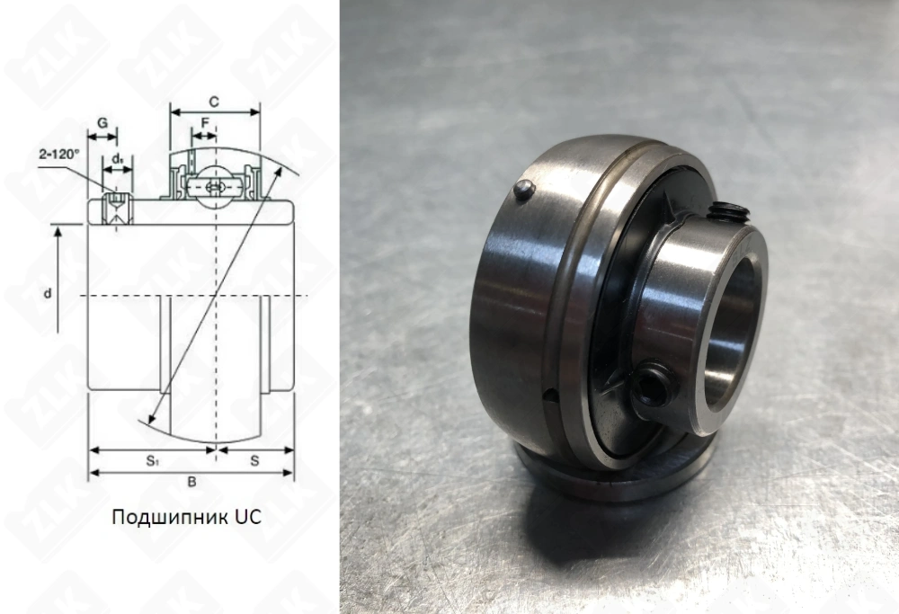 480206UC (UC206ZZ) ZLK